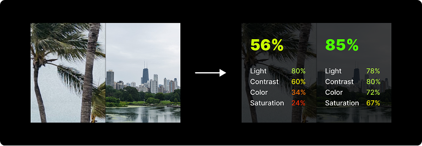 Cohesion score overlay on posts