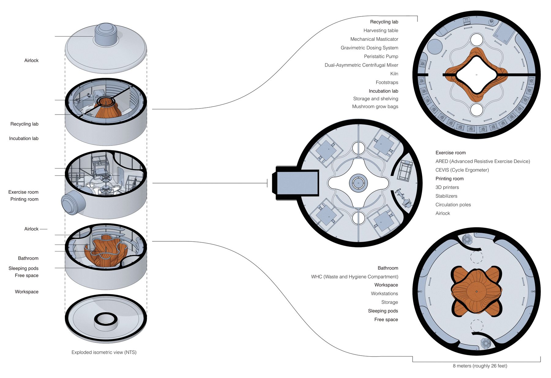 Exploded isometric view and floor plans of the research module
