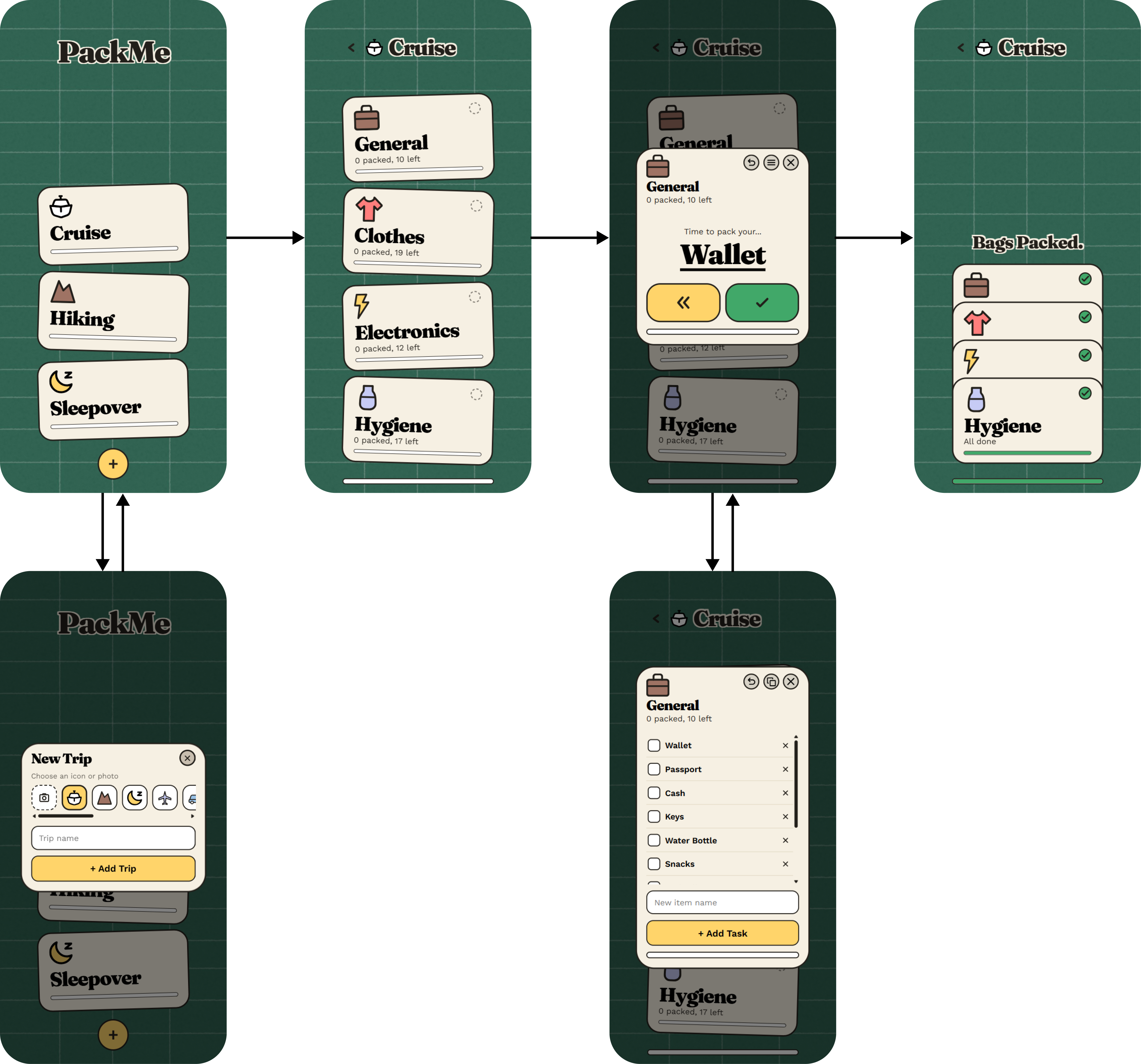PackMe final screens flow: trip list, category list, item packing card with a wallet task, bags packed screen, and the new trip and general list item modals