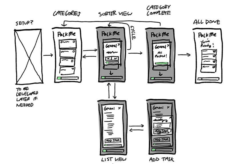 Low-fidelity hand-drawn screen flow sketch