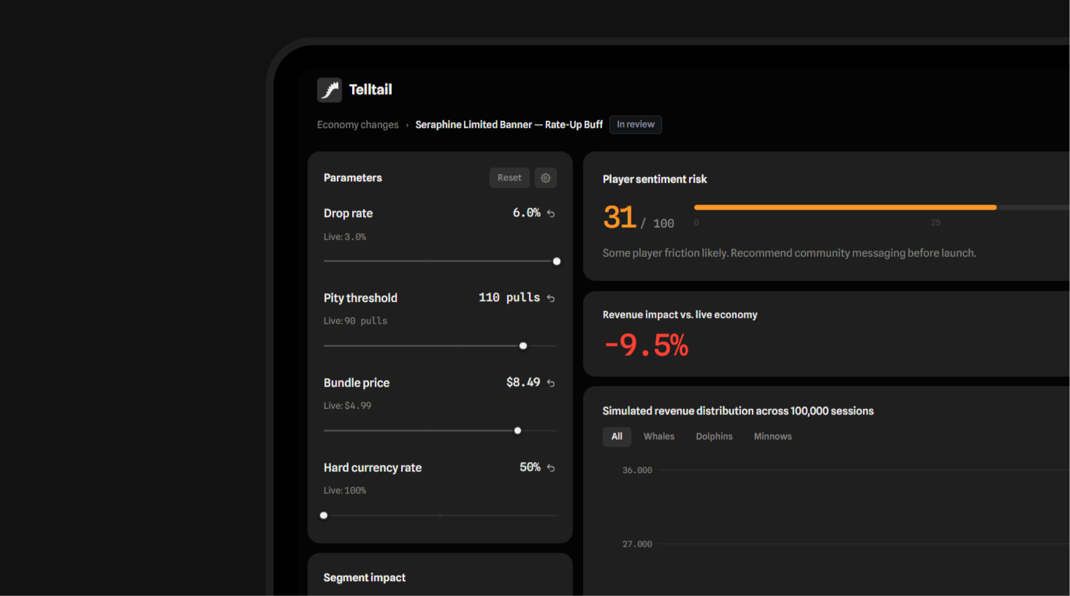 Telltail dashboard showing the Seraphine Limited Banner rate-up buff parameters, player sentiment risk score, revenue impact versus the live economy, and simulated revenue distribution across 100,000 sessions