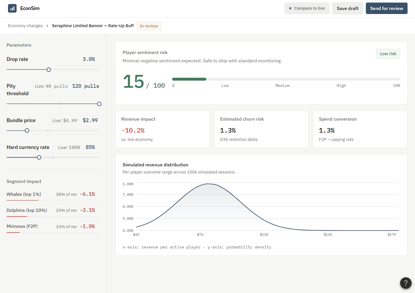 Early prototype of Telltail's dashboard, using a light theme with heavy red urgency flags on negative deltas