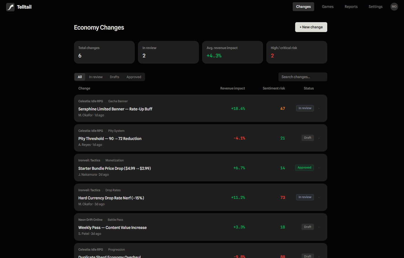 Telltail home screen, listing economy changes with revenue impact, sentiment risk, and status