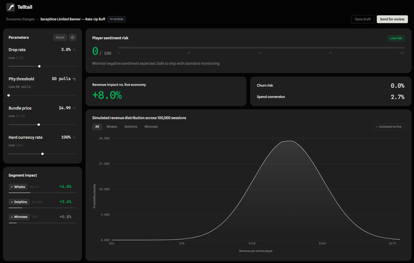 First working build of Telltail, showing parameters, sentiment risk, revenue impact, churn risk, spend conversion, and the revenue distribution chart
