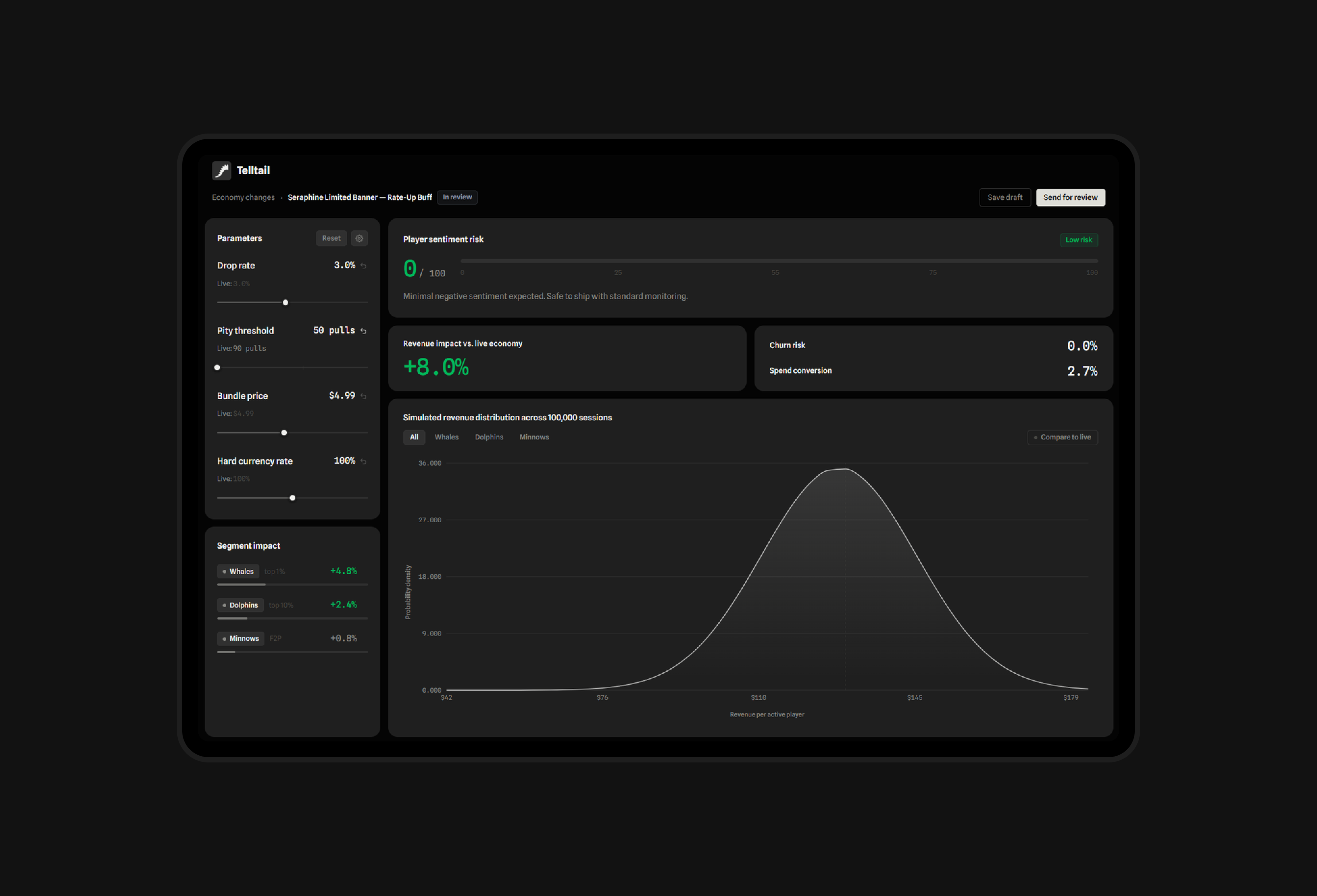 Telltail dashboard showing an economy change with player sentiment risk, revenue impact, and a simulated revenue distribution chart